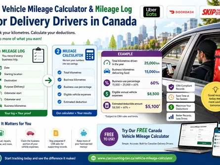 Vehicle Mileage Calculator and Mileage Log infographic for Uber Eats, DoorDash, and SkipTheDishes drivers in Canada showing how to calculate business-use percentage and claim CRA vehicle expense deductions.
