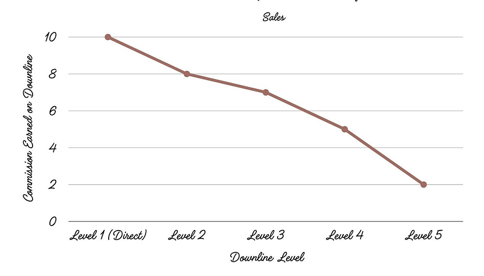 Earn Commission of your pack with Womack's Doggie Delights