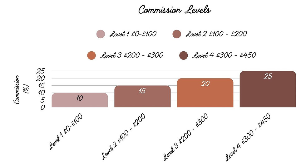 Womack's Doggie Delights Affiliates Commission