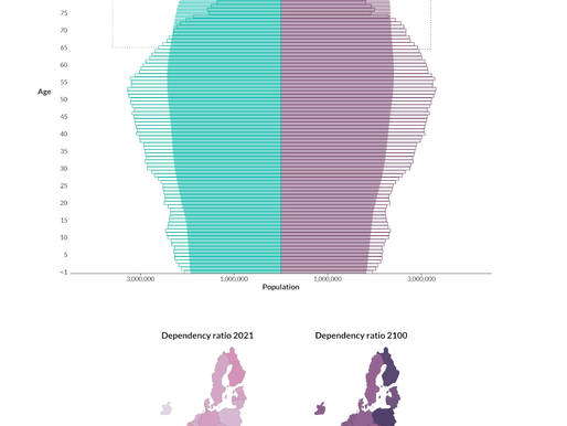 [Visual Capitalist] 2100년의 유럽연합의 노령 인구