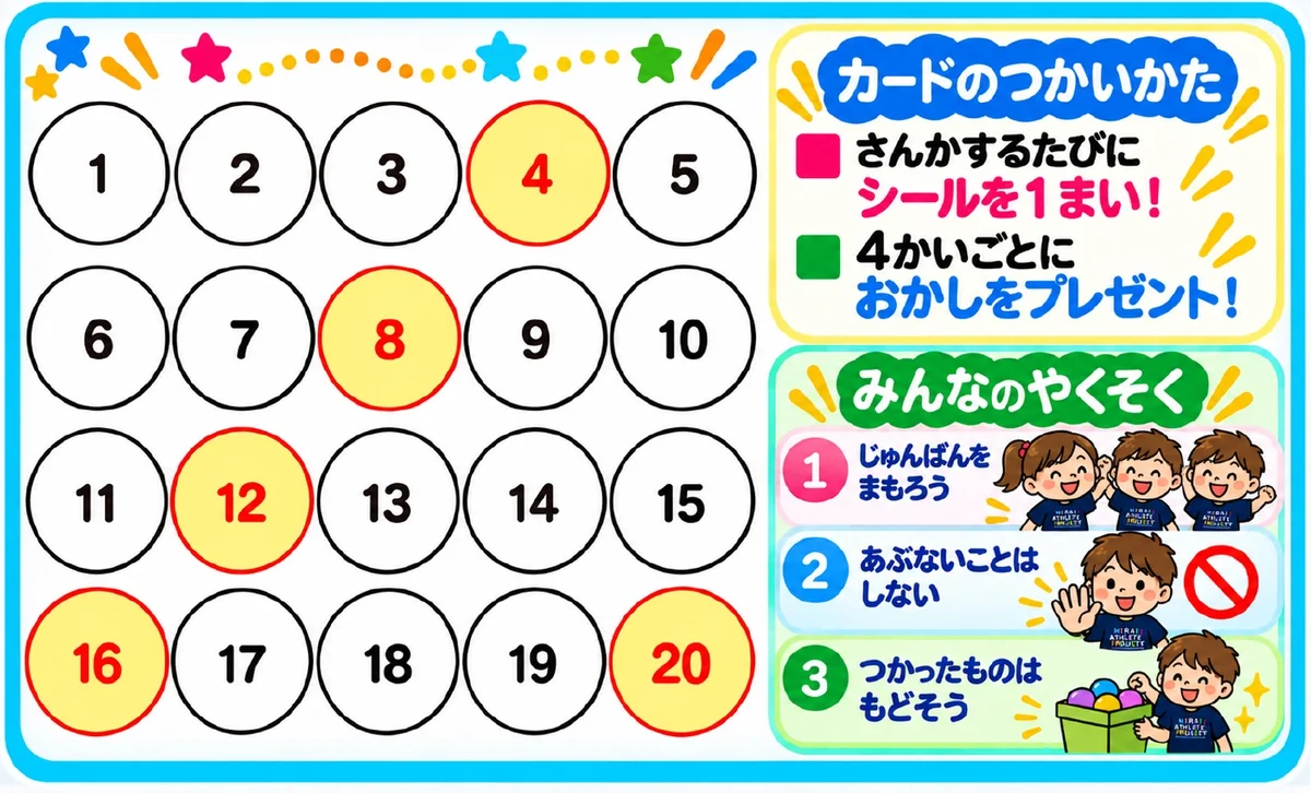 ごほうびカードの中面(1〜20のシール欄・カードのつかいかた・みんなのやくそく)