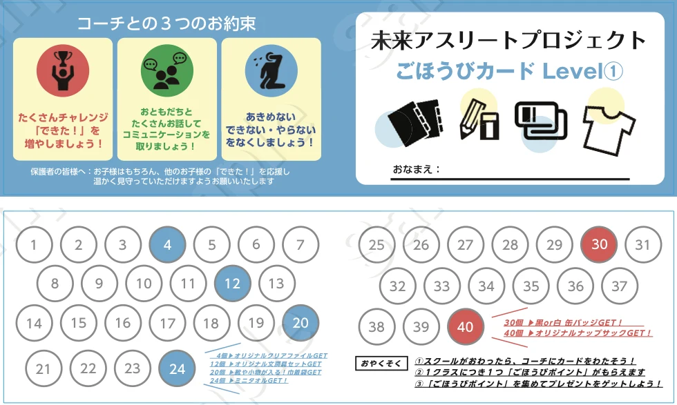 ごほうびカード Level 1（ブルー）の表面と中面