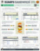 Excel SUMIF Sandwiches