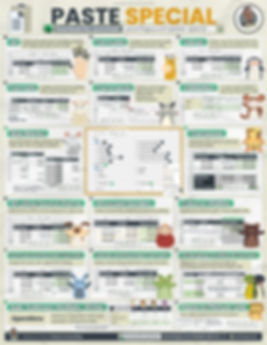 All the possible methods to paste in Excel