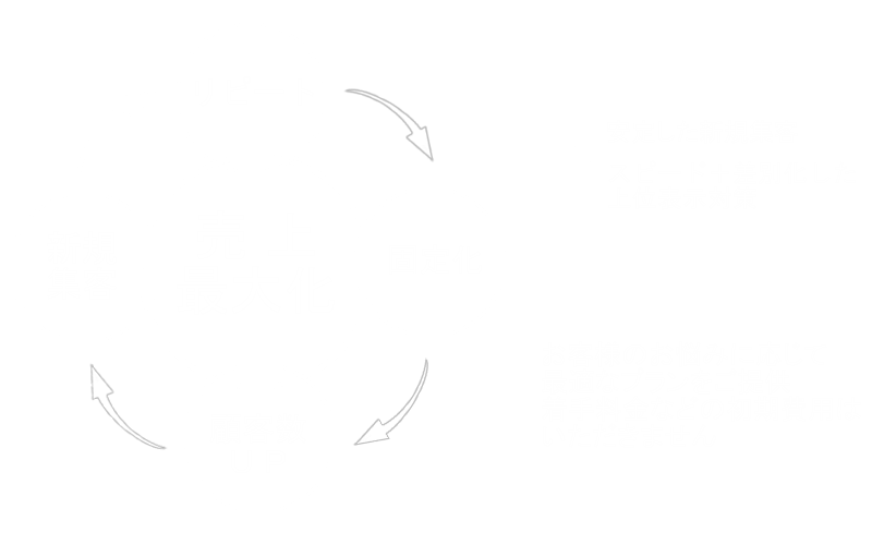 自社HP用画像PDCA.png