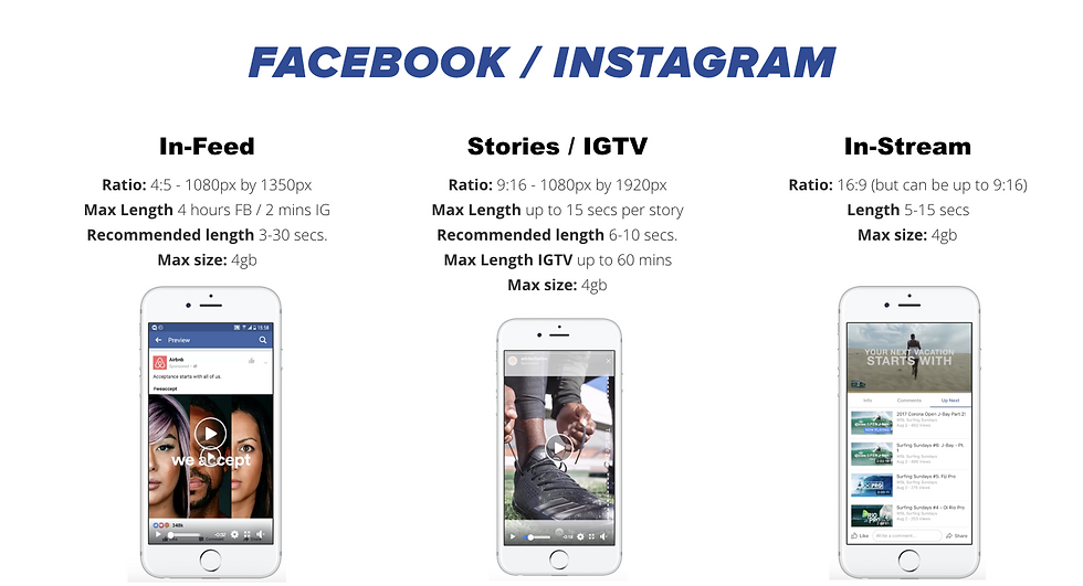 Best practice specs for ad units on Facebook/Instagram