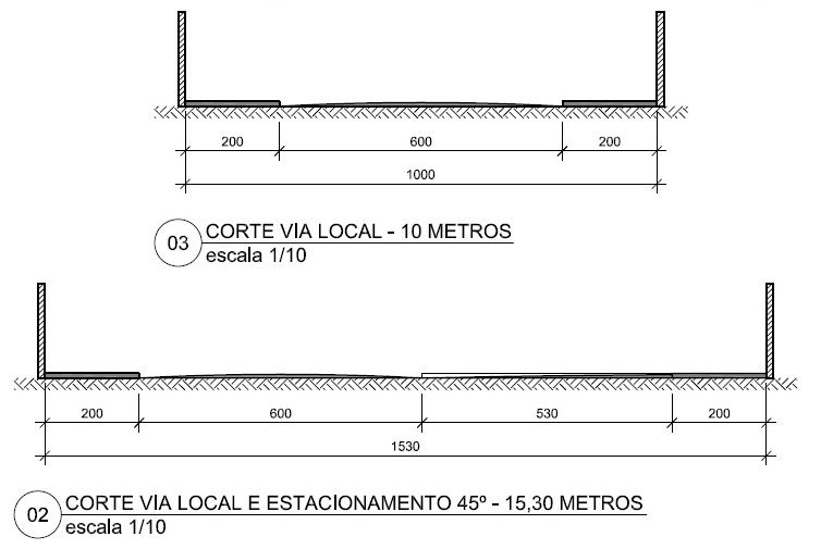 Cortes das vias