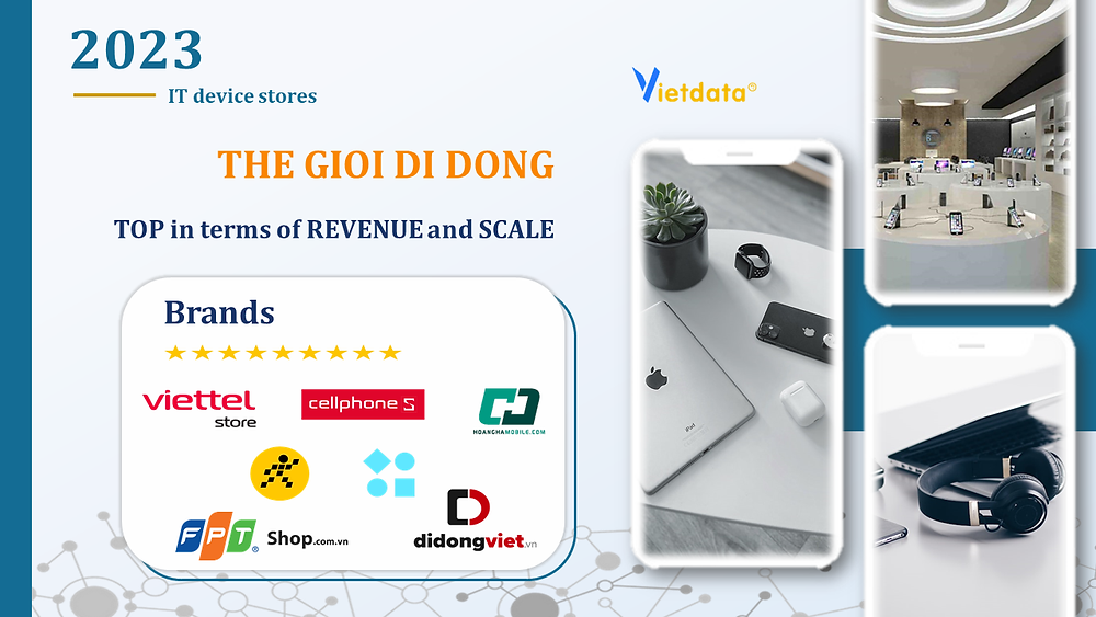 The Gioi Di Dong leads both in terms of scale and revenue in the 2023 ...