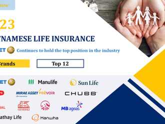 Bao Viet continues to maintain its leadership in the Vietnamese life insurance industry