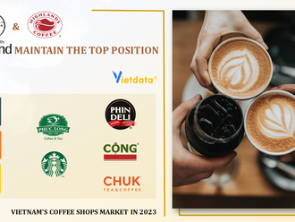 Trung Nguyen Legend and Highlands Coffee maintained primary brands in the Coffee Shop sector 2023