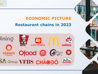 With only a 5% market share in the F&B industry, what is the economic picture of restaurant chains?