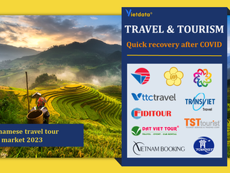 Travel and Tourism in 2023: Most companies achieve positive profits after COVID-19