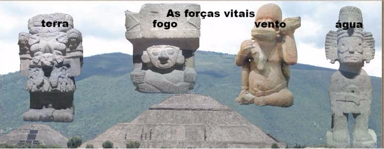 As forças vitais