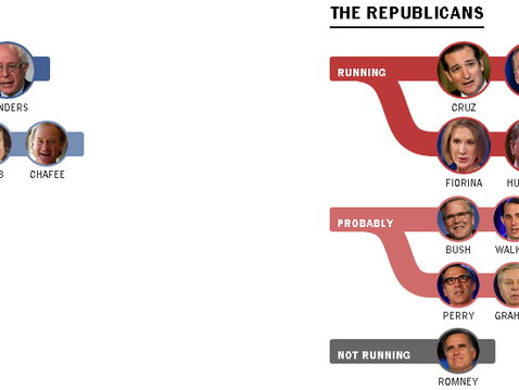 Presidential Politics
