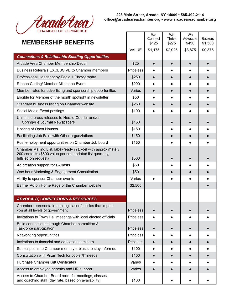 Membership Tiers 2025.jpg