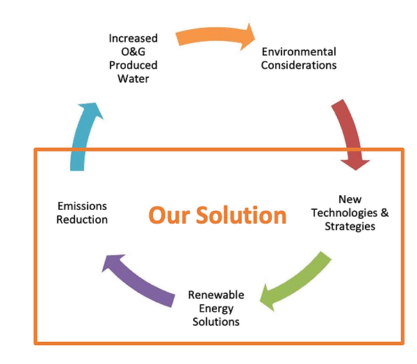Circular Economy Cycle 21.09.2026 .png