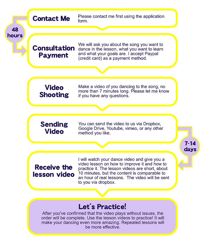 private online lesson flow 03.png