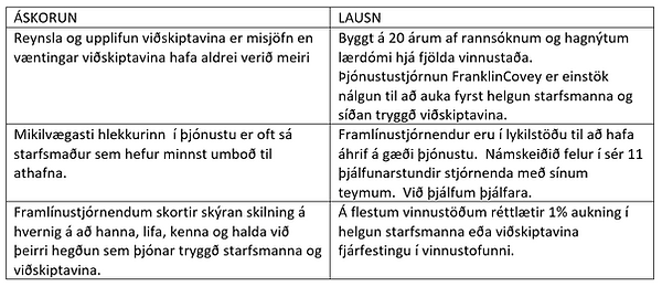 Þjónustustjórnun