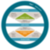 7 venjur til árangurs