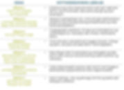 Stjórnun og forysta