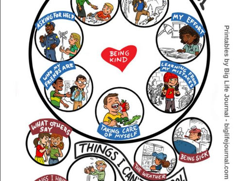 Using the Circle of Control to Support Your Stressed Out Kiddo