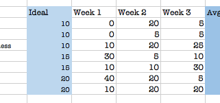 The Nerd-Lite Value Tacker