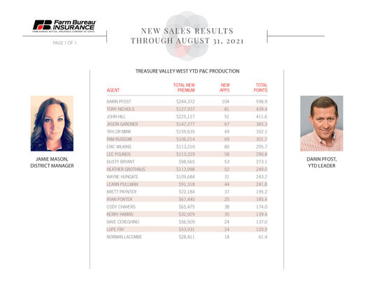 August Agent Reports 2021_Page_10.jpg