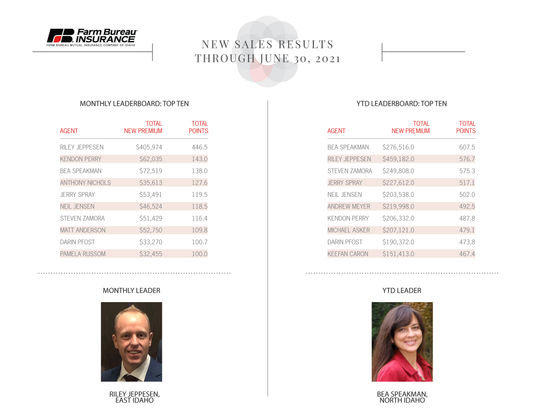 June P&C Agent Reports 2021_Page_02.jpg