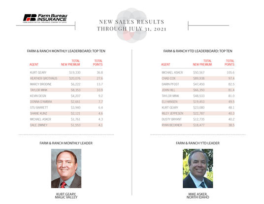 July Agent Reports 2021 V2_Page_04.jpg