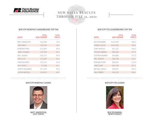 July Agent Reports 2021 V2_Page_05.jpg