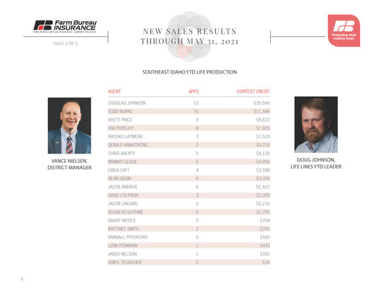 May Life Agent Report 2021_Page_10.jpg