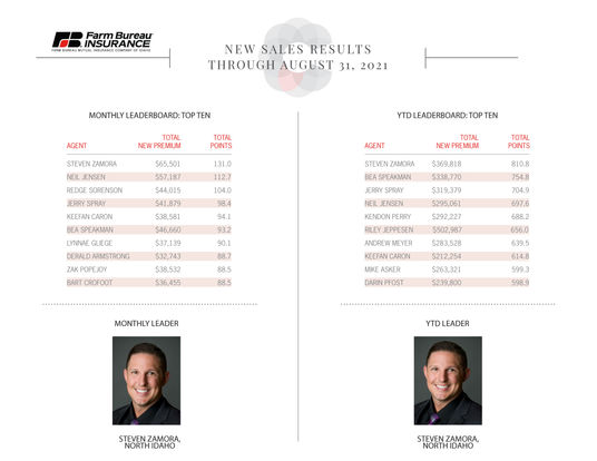 August Agent Reports 2021_Page_02.jpg