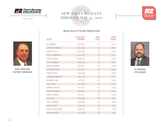 May Agent Reports 2021_Page_10.jpg