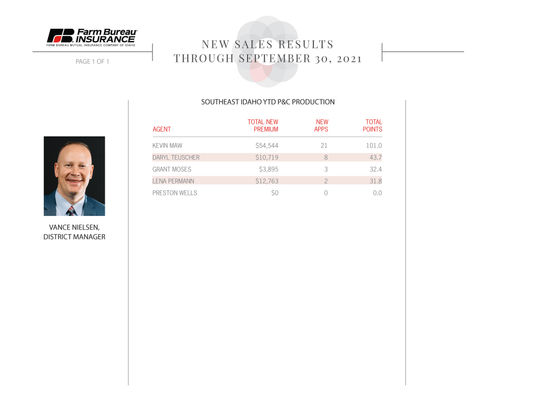 September P&C Agent Reports 2021_Page_16.jpg