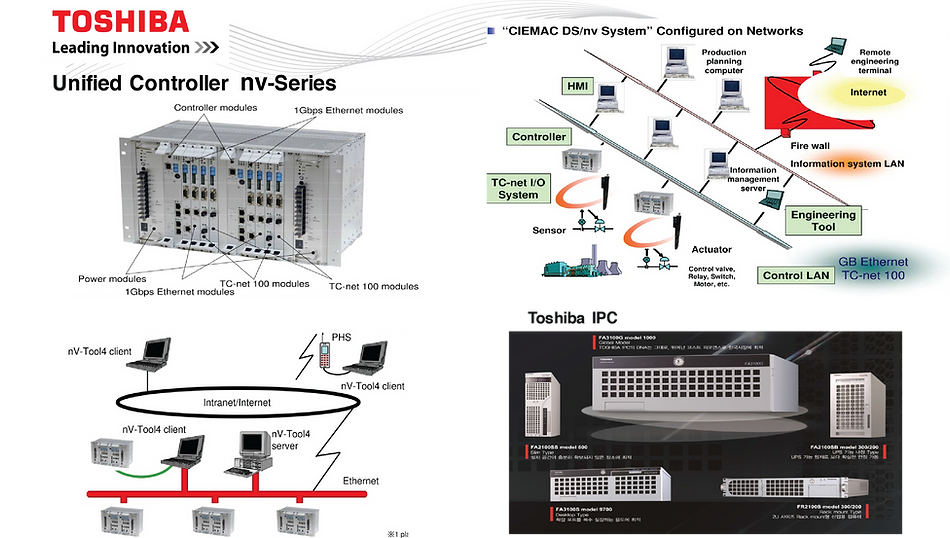 Toshiba Integrated Controller V Series | mysite