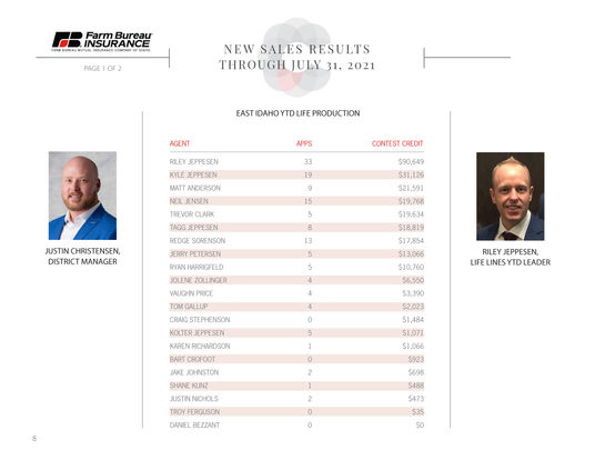 July Life Agent Report 2021 copy_Page_09.jpg