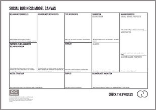nederlandse social business model canvas