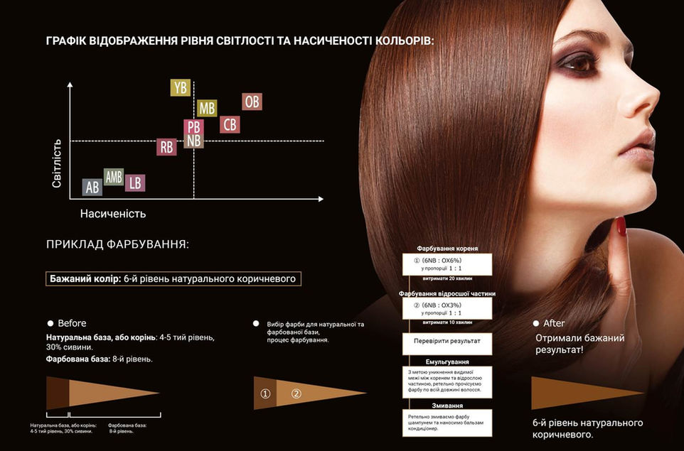 presentation Rita Color System