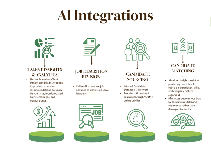 AI Integrastions (1).png