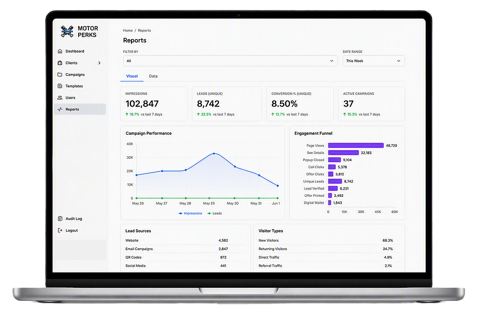 Alternate Image of Motor Perks admin portal view