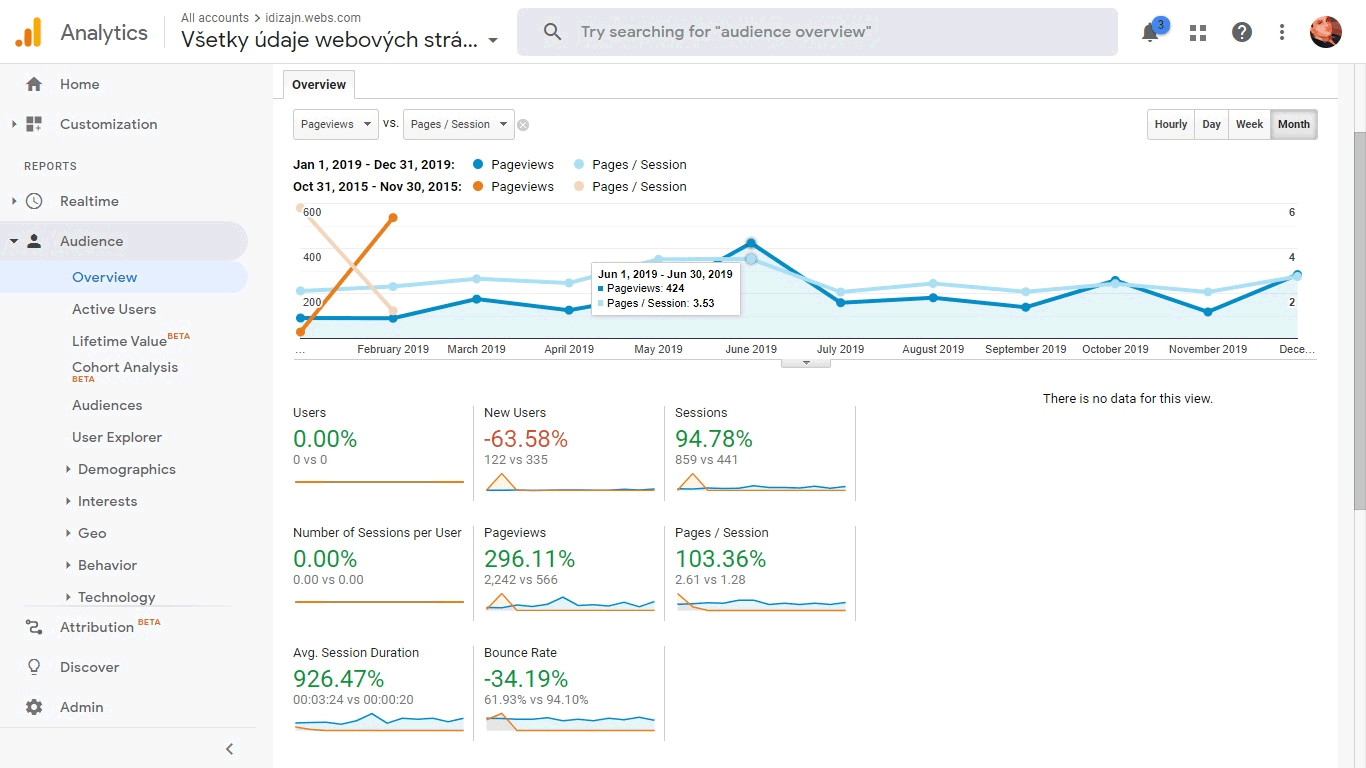 idizajn_webs_com 2019_2020 analytics