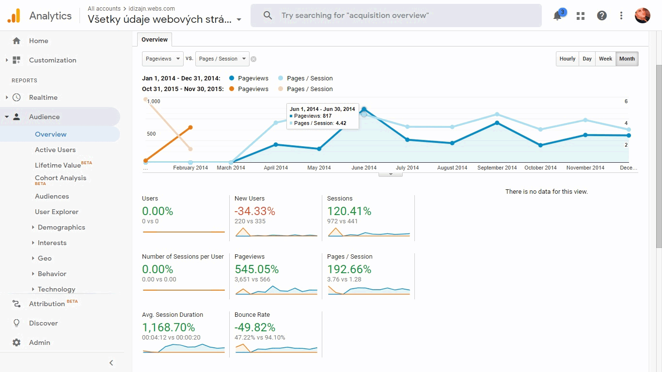idizajn_webs_com 2014_2018 analytics