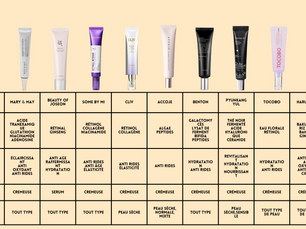 Comparatif des contours des yeux