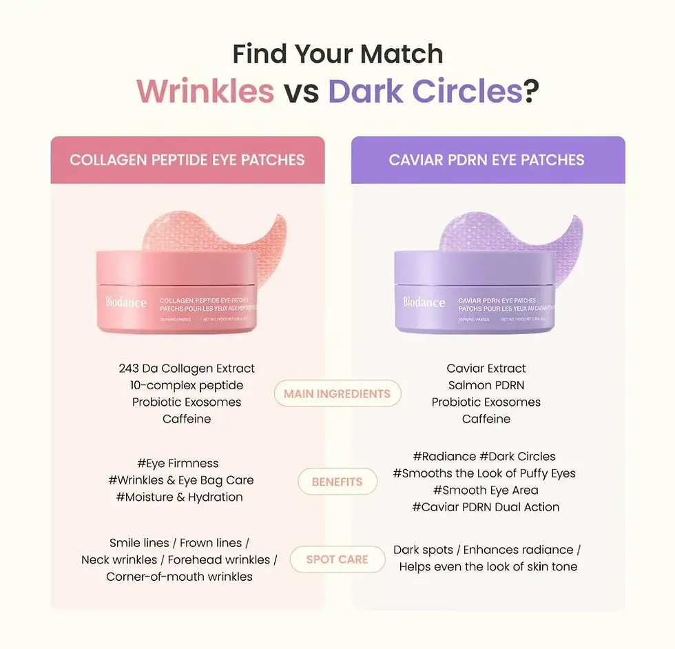 Miniature : Avant après utilisation des BIODANCE Collagen Peptide Eye Patches sur les poches et cernes du contour de l'œil
