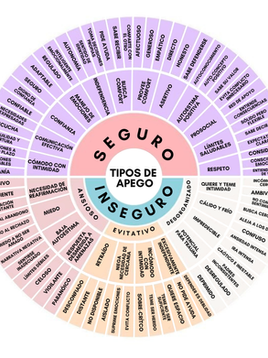 Apego ansioso: una mirada integral a sus desafíos... y sus regalos