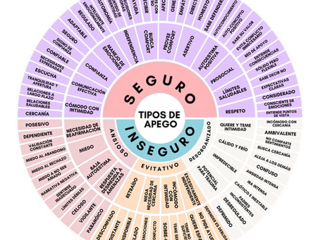 Apego ansioso: una mirada integral a sus desafíos... y sus regalos