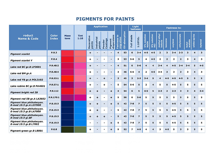 EKASIL pigments for paint Thailand.png