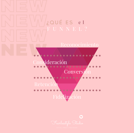 Hablemos de funnel