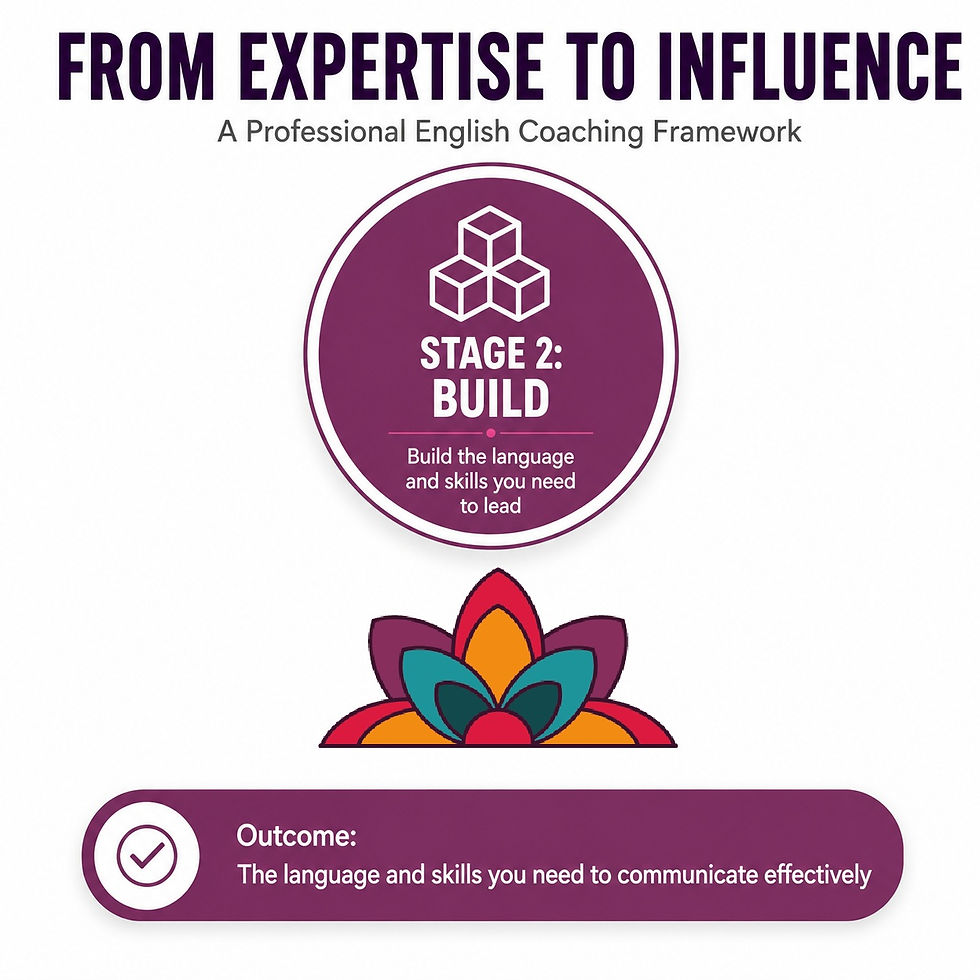 Stage 2: Build the English Your Professional Role Requires | The Expertise-to-Influence Framework