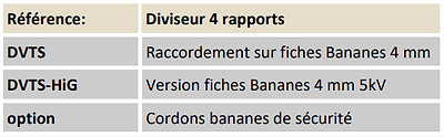 modeles diviseurs de tension 0.1%